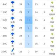 ヒメ日記 2025/06/10 16:06 投稿 れむ Picasso(ピカソ)