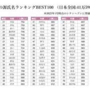 ヒメ日記 2025/03/25 19:24 投稿 さくら チューリップ姫路店