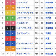 ヒメ日記 2024/12/21 17:14 投稿 なぎさ 美熟女倶楽部Hip's 春日部店