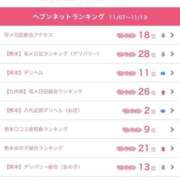 ヒメ日記 2025/11/18 17:47 投稿 もえ♡看護学生♡いちゃいちゃ大好き♡ ぴゅあぱい＆ぷりてぃ♡ぴゅあグループ誠実すぎる風俗♡返金保証店♡八代宇土