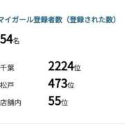 ヒメ日記 2024/10/09 16:37 投稿 あい 素人妻御奉仕倶楽部Hip's松戸店