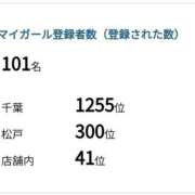 ヒメ日記 2024/10/11 21:18 投稿 あい 素人妻御奉仕倶楽部Hip's松戸店