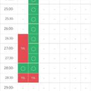 ヒメ日記 2025/03/22 03:26 投稿 さつき One More 奥様　西船橋店