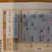 ヒメ日記 2025/11/03 12:54 投稿 かおり カワサキ EROTIC