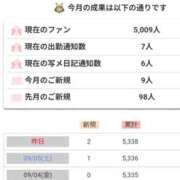 ヒメ日記 2026/09/07 14:53 投稿 美代(みよ) エッチな熟女(広島)