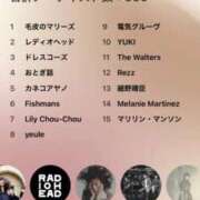 プリン 今年聴いたアーティスト🩵 吉祥寺角海老