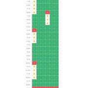 ヒメ日記 2025/05/29 10:18 投稿 ☆ルカ☆圧巻のF乳♪神秘の裸体 プロポーション オキナワ