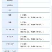 ヒメ日記 2026/01/20 16:06 投稿 りお ぼくらのデリヘルランドin春日部・久喜店