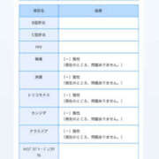 ヒメ日記 2026/07/02 16:42 投稿 りお ぼくらのデリヘルランドin春日部・久喜店