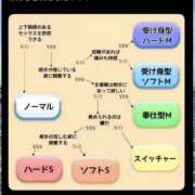 ヒメ日記 2026/03/24 11:42 投稿 こころ 神田エマニエル