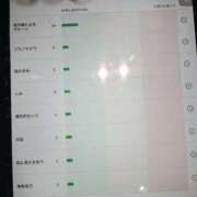 ヒメ日記 2025/04/03 00:18 投稿 ホノカ ソープランド マックス