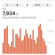 ヒメ日記 2025/01/29 12:34 投稿 春川ゆう 洗体アカスリとHなスパのお店