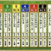 ヒメ日記 2024/12/20 10:17 投稿 坂本★ プリマドンナ