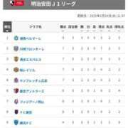 ヒメ日記 2025/07/07 07:27 投稿 ふうか 厚木人妻城