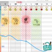 ヒメ日記 2025/07/12 21:15 投稿 めぐ 花火-hanabi-(すすきの)