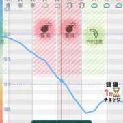 ヒメ日記 2026/02/10 22:33 投稿 めぐ 花火-hanabi-(すすきの)