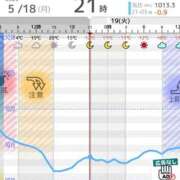 ヒメ日記 2026/05/18 21:13 投稿 めぐ 花火-hanabi-(すすきの)