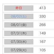 ヒメ日記 2025/08/05 19:16 投稿 藤月エリザ ニューハーフヘルスLIBE大阪梅田店