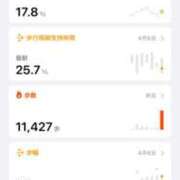 ヒメ日記 2025/04/08 05:06 投稿 はじめ☆Gold 岡山人妻デリヘルLipKiss