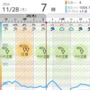 ヒメ日記 2024/11/28 07:16 投稿 浜田なぎさ ABC 岩手ソープ