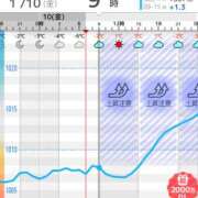 ヒメ日記 2025/01/10 07:31 投稿 浜田なぎさ ABC 岩手ソープ