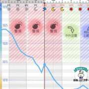 ヒメ日記 2025/11/27 21:50 投稿 みほの 黒い金魚（札幌）
