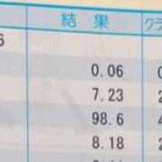 ヒメ日記 2026/05/29 23:30 投稿 みほの 黒い金魚（札幌）