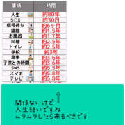 ヒメ日記 2025/07/24 16:17 投稿 ろーず ハピネス東京