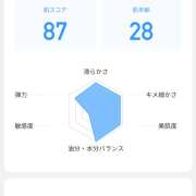 白阪もえな 今後の予定𓂃⟡.· ワイフコレクション