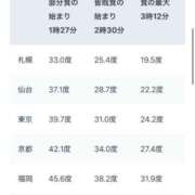 ヒメ日記 2025/09/06 15:21 投稿 かなみ ドMバスターズ 京都店