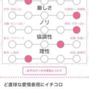 ヒメ日記 2025/06/06 17:45 投稿 ゆのん スパーク日本橋