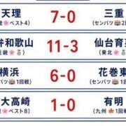 ヒメ日記 2026/08/19 09:48 投稿 まりか 素人妻達☆マイふぇらレディー
