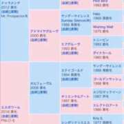 ヒメ日記 2025/10/05 22:05 投稿 村上　りこ スッキリ商事