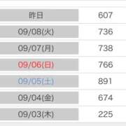 ヒメ日記 2026/09/10 23:04 投稿 うい 山口下関ちゃんこ