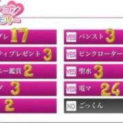 ヒメ日記 2026/01/21 15:58 投稿 ゆうか リアル 日本橋店