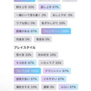 ヒメ日記 2025/10/29 22:22 投稿 ゆうき シェリーエンジェル