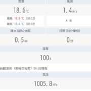 ヒメ日記 2025/05/10 09:33 投稿 みちる モアグループ南越谷人妻花壇