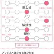 ヒメ日記 2025/06/29 17:39 投稿 なの 川崎・東横人妻城