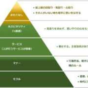 ヒメ日記 2024/12/02 12:49 投稿 皆 あい ライオンズクラブ