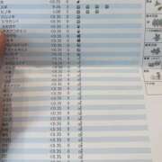 ヒメ日記 2025/07/15 09:01 投稿 近藤ゆか 越谷デリヘル エトワ