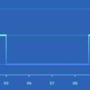 ヒメ日記 2025/05/23 18:26 投稿 もか 池袋本気AF専門店AF革命絶頂アクメ
