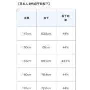 ヒメ日記 2025/01/15 17:35 投稿 らら 中洲秘密倶楽部