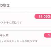 ヒメ日記 2025/09/12 15:16 投稿 ちあ あふたーすくーる本店