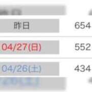ヒメ日記 2025/04/29 15:53 投稿 あやね マリンマリン