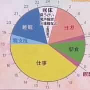 ヒメ日記 2026/09/05 12:38 投稿 りみ 青チェと赤チェ