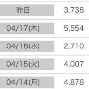 ヒメ日記 2025/04/19 11:49 投稿 らん☆SSS級美少女デビュー！！ Ribbon 1st