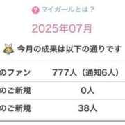 ヒメ日記 2025/07/01 21:00 投稿 ナノカ いたずらバニーちゃん