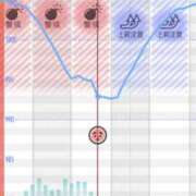 ヒメ日記 2026/08/11 22:25 投稿 えみり シェリーエンジェル