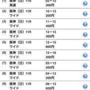 ヒメ日記 2025/06/16 12:24 投稿 さえ G-STAGE