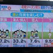 ヒメ日記 2025/03/25 07:42 投稿 さやか CLASSY.東京・錦糸町店